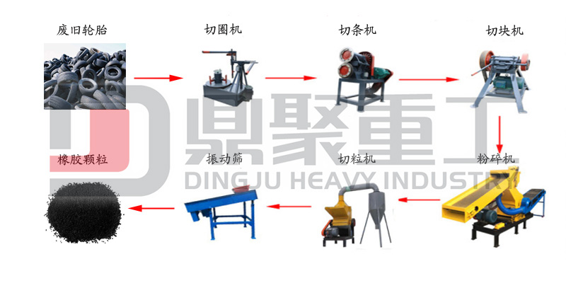 圈口鋼絲分離機(jī)生產(chǎn)線(xiàn)展示